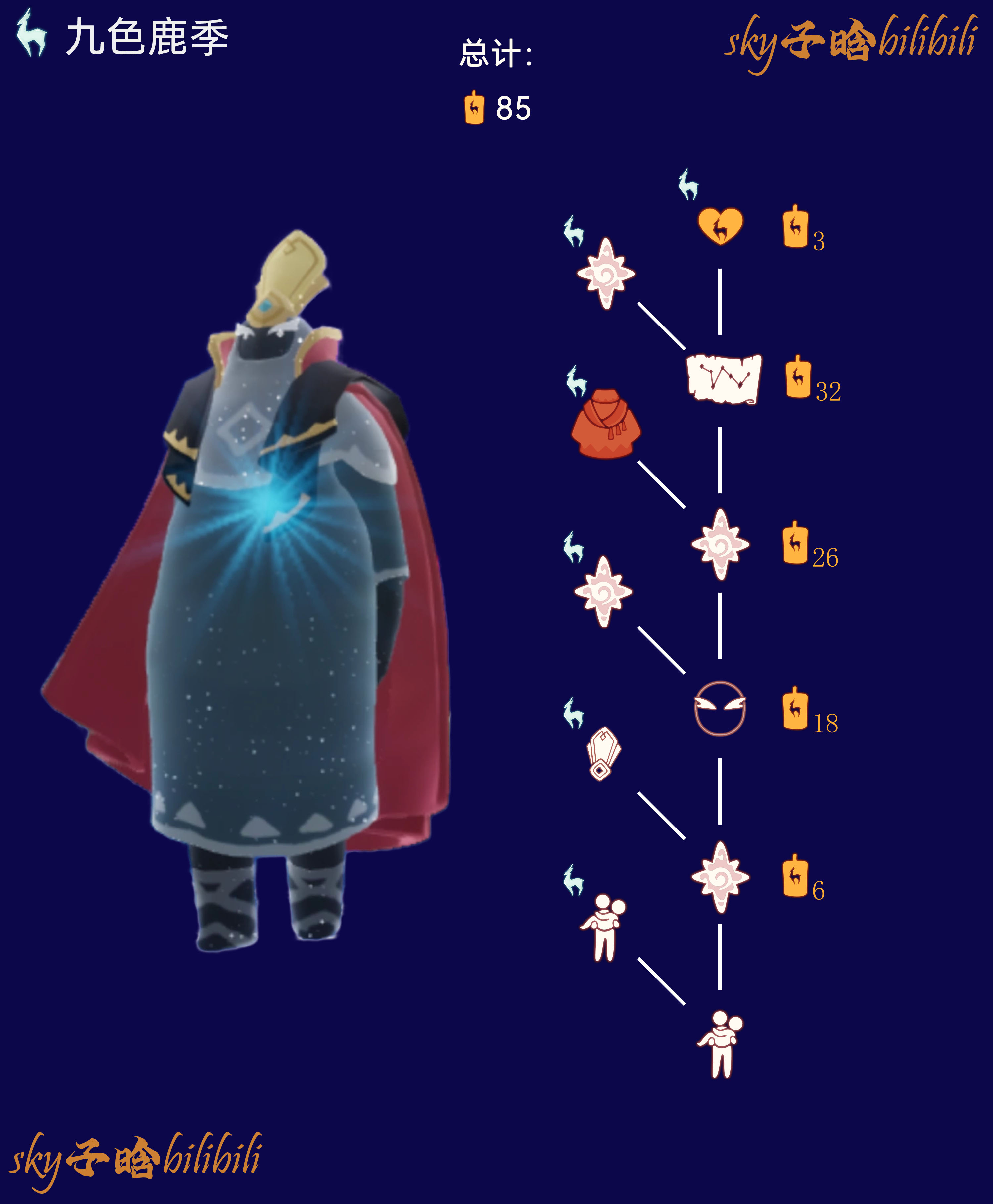 领主季节兑换图.png