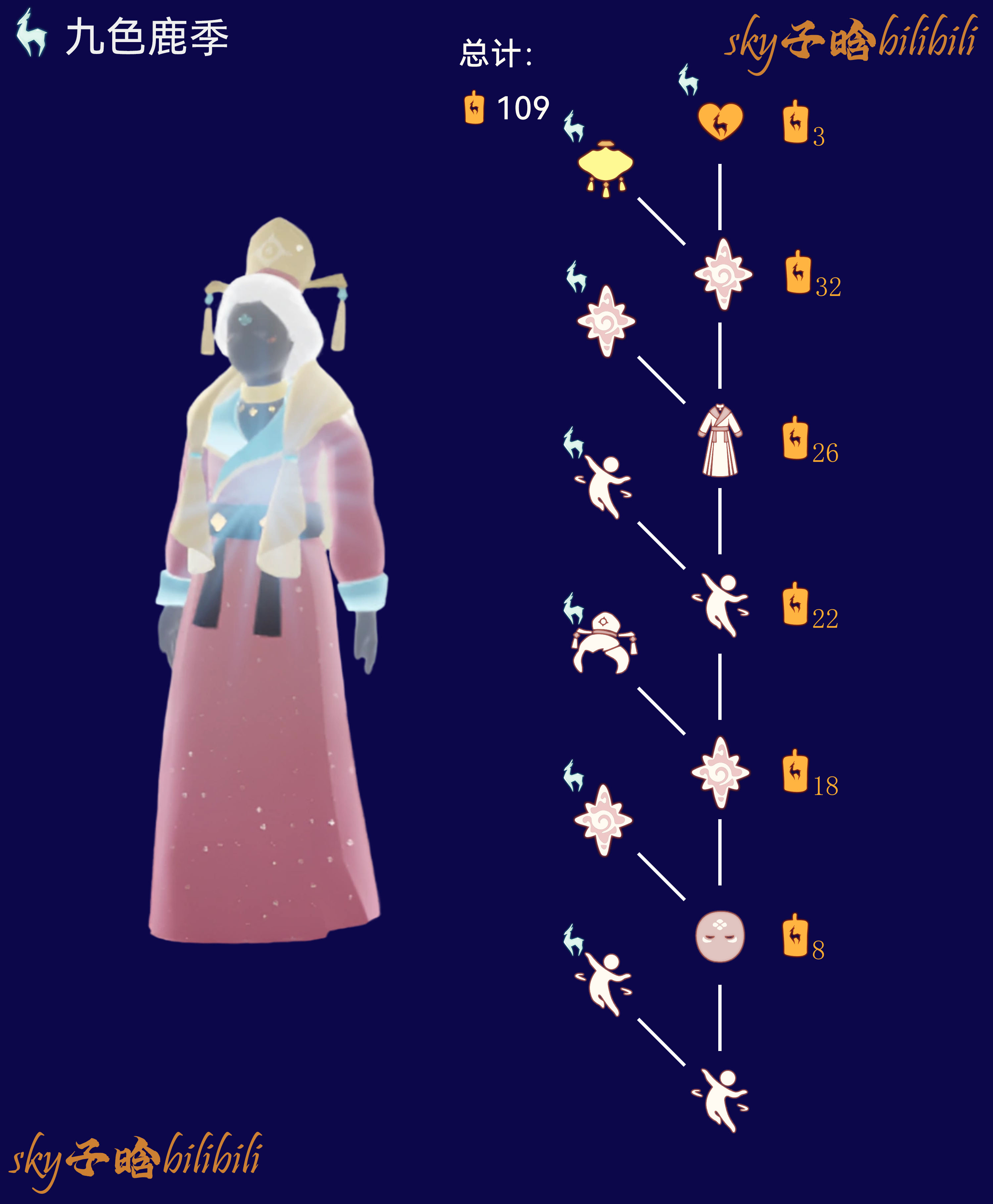 公主季节兑换图.png