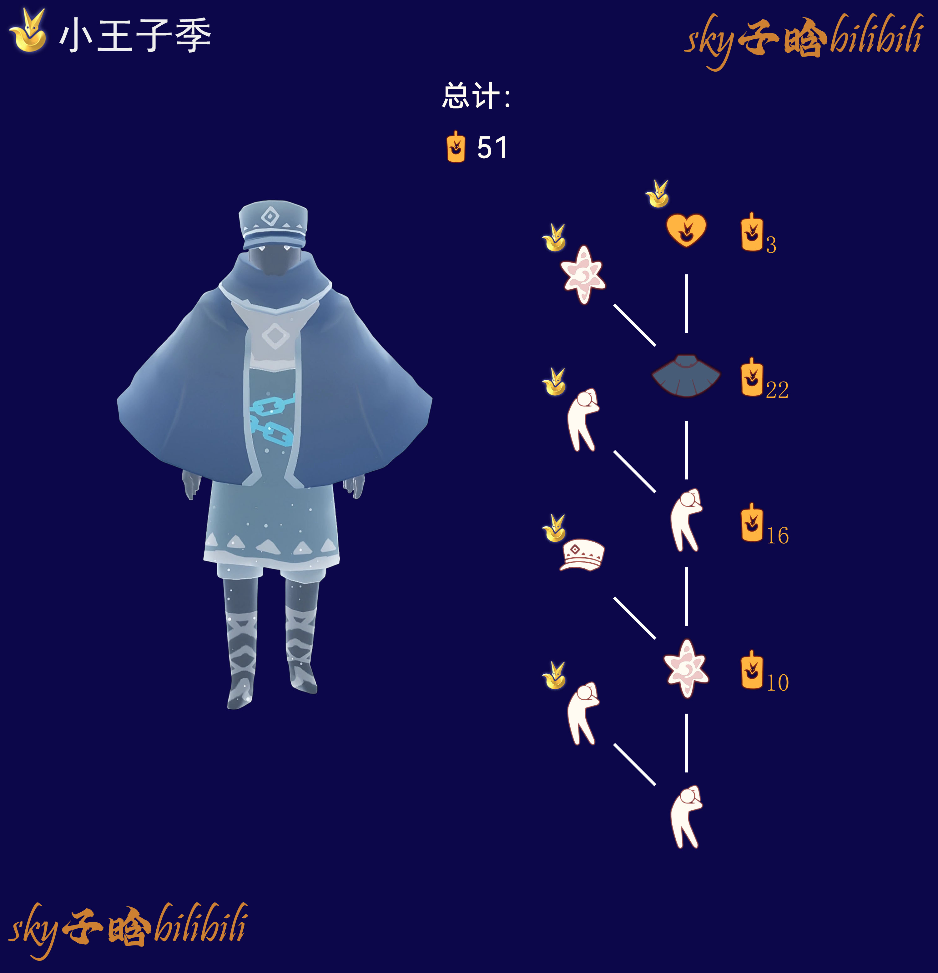 被逼无奈的掌灯人季节兑换图.png