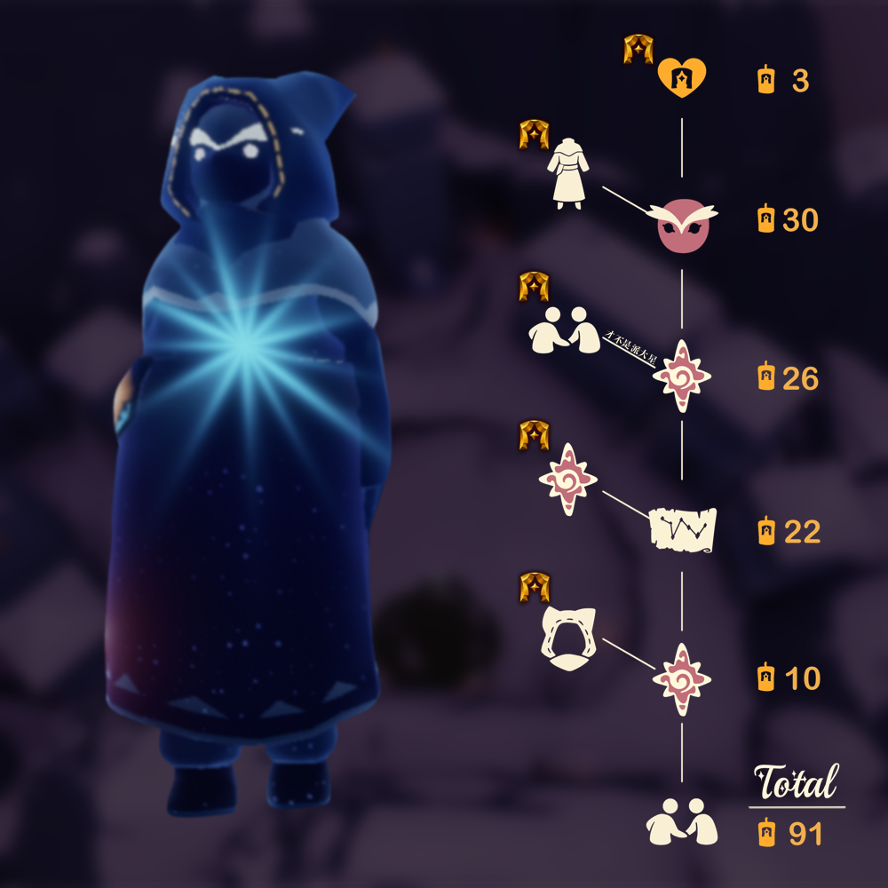 忙碌舞台管理员季节兑换图.png