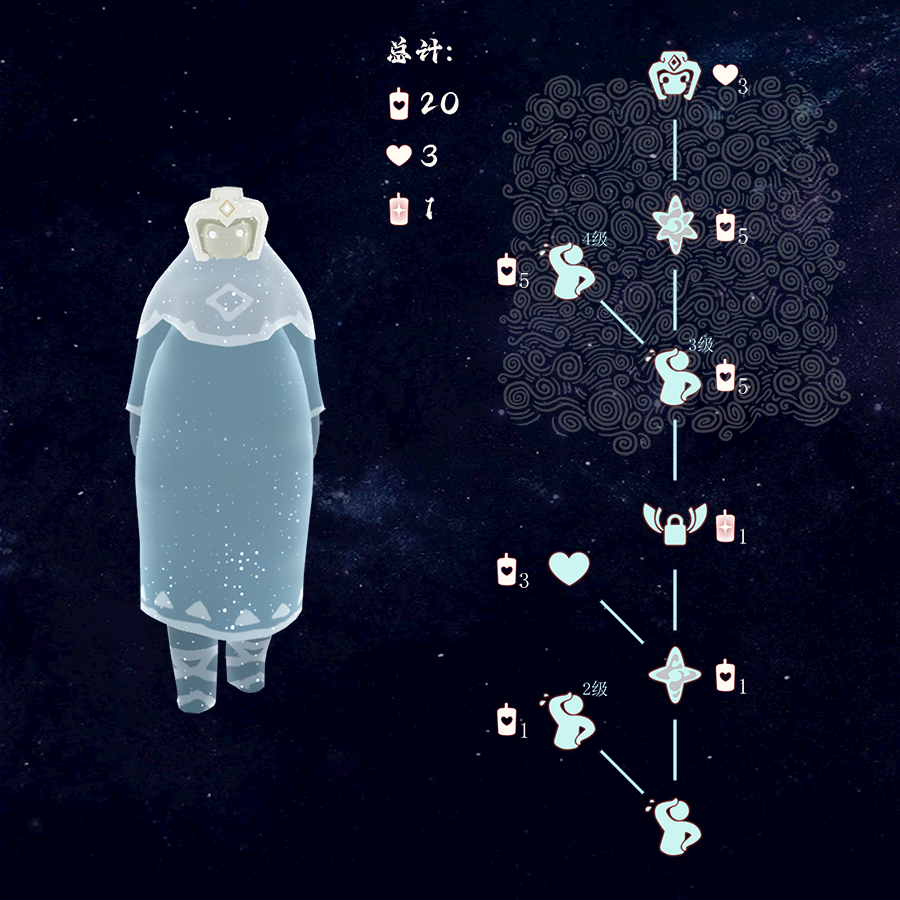 辛劳码头工兑换图.png